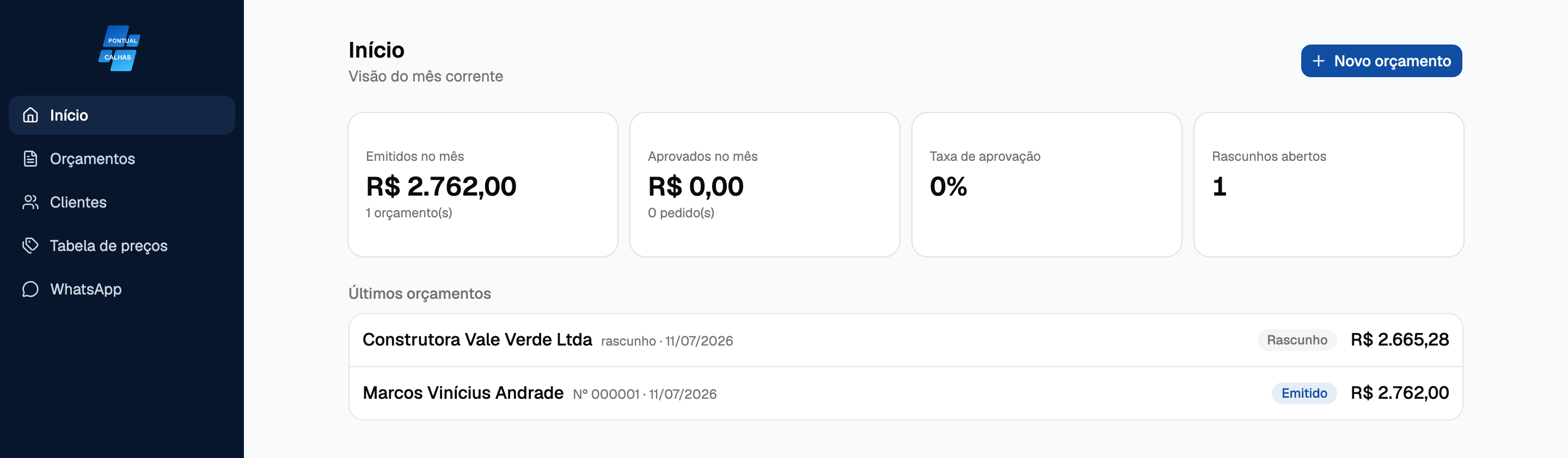 Tela inicial com KPIs do mês e últimos orçamentos